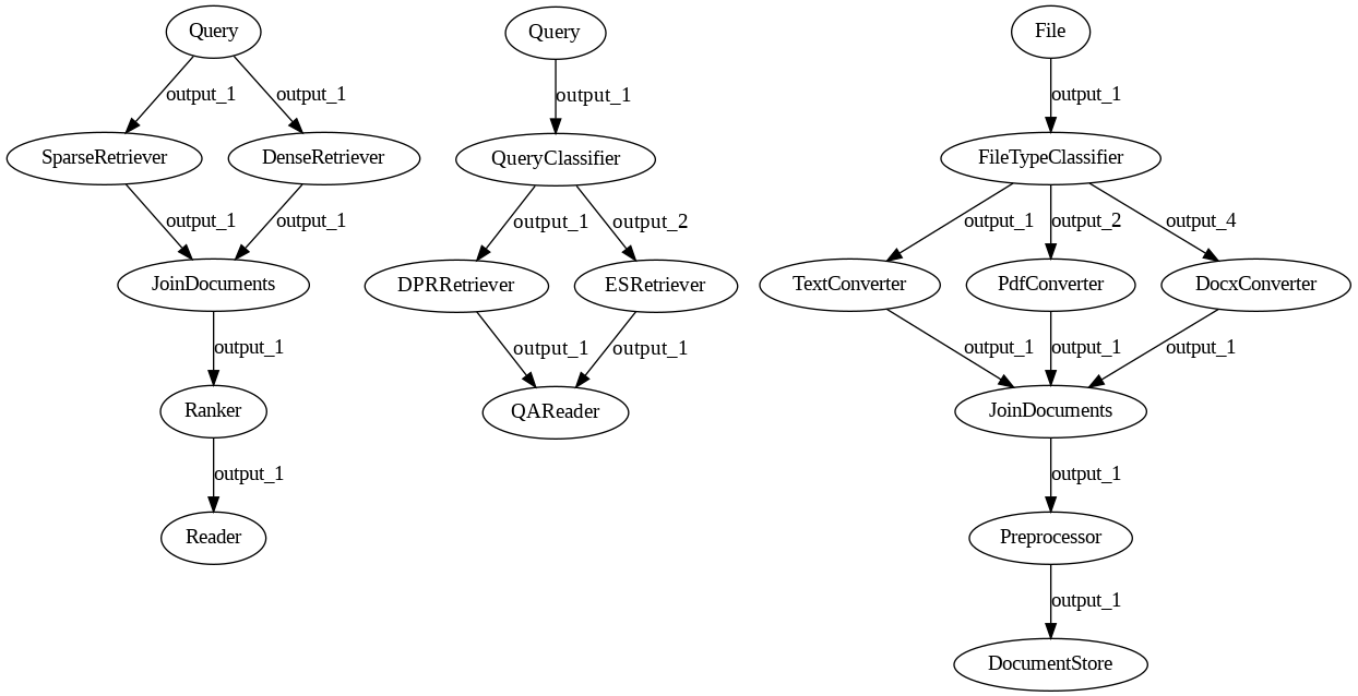 All branching pipelines, side by side
