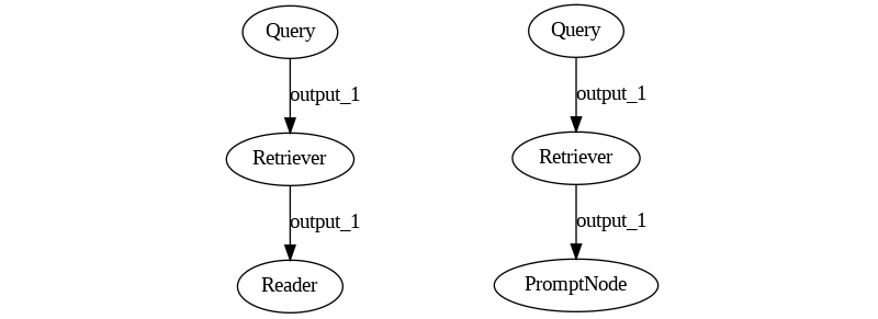 Generative vs Extractive QA Pipeline Graph