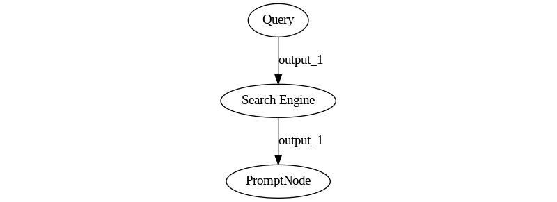 Initial Web RAG Pipeline Graph