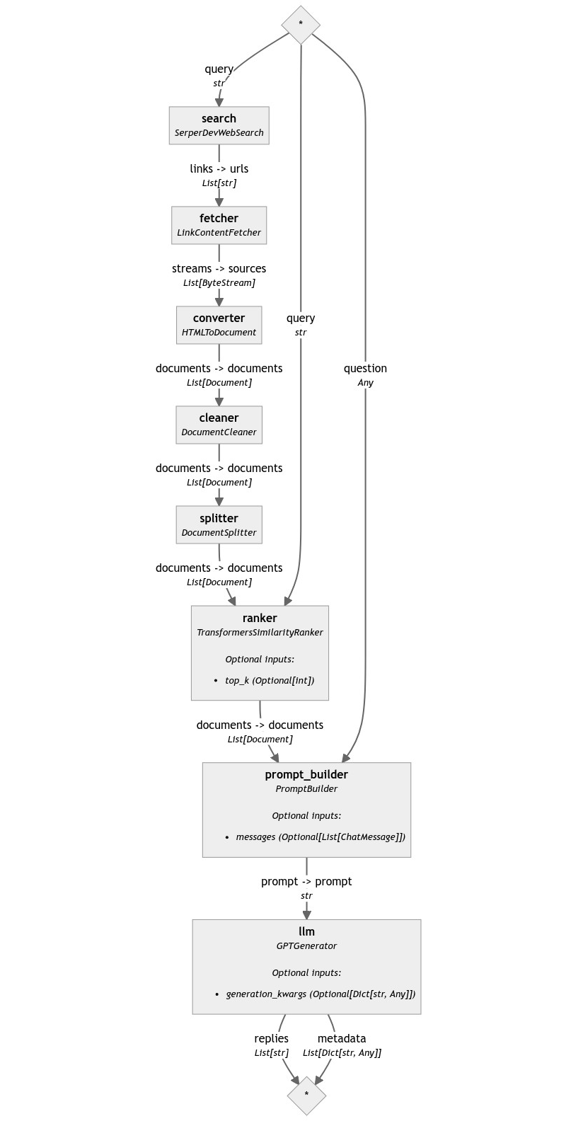 Unfiltered Web RAG Pipeline