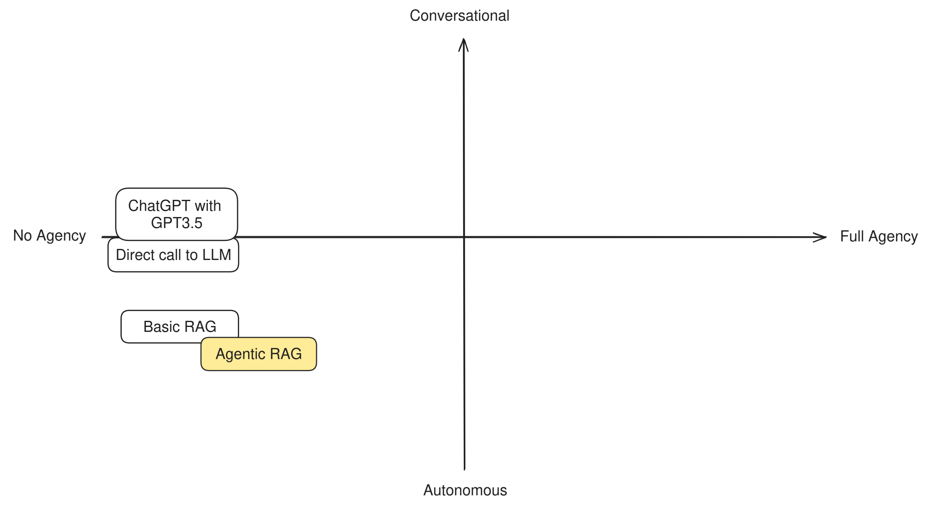 the updated compass