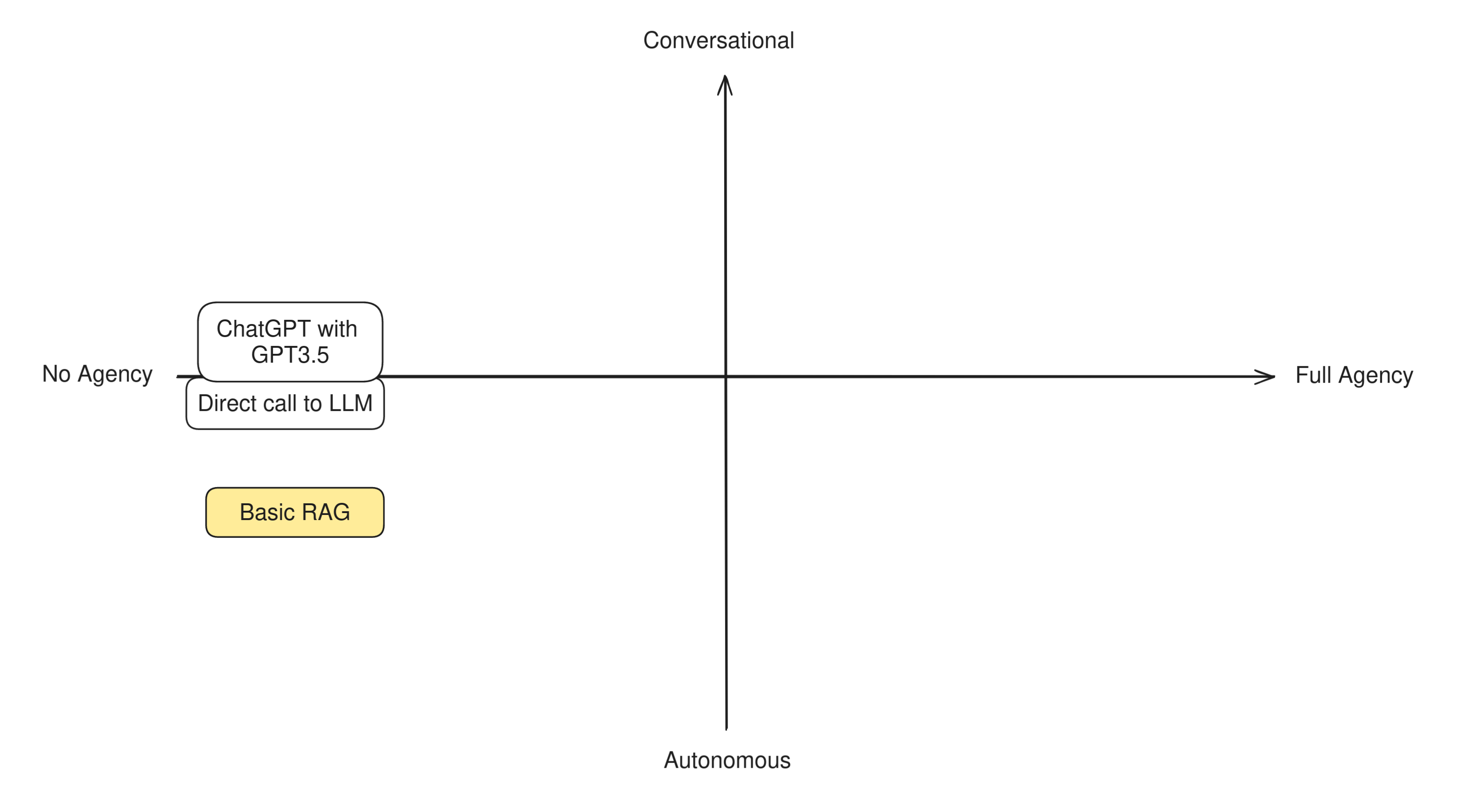 the updated compass